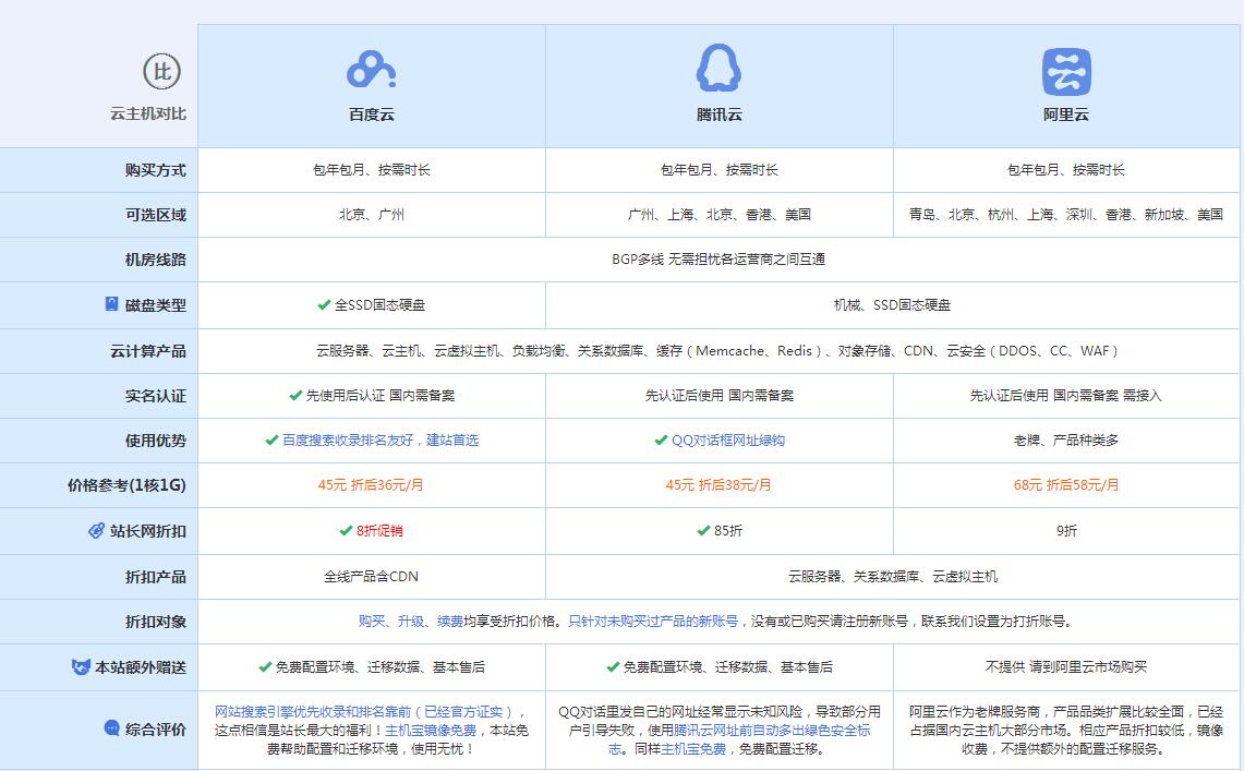 饶河云主机代理对比.jpg